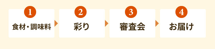 ①食材・調味料 ▶︎ ②彩 ▶︎ ③審査会 ▶︎ ④お届け